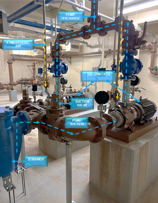 GDP System Layout (Non-Skid)